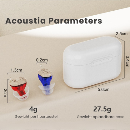 Mini Gehoorversterker Set – Helder Horen Zonder Op te Vallen