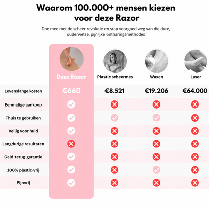 Premium RoseGold Veiligheidsscheermes - Tijdelijk 10 reservemesjes Gratis